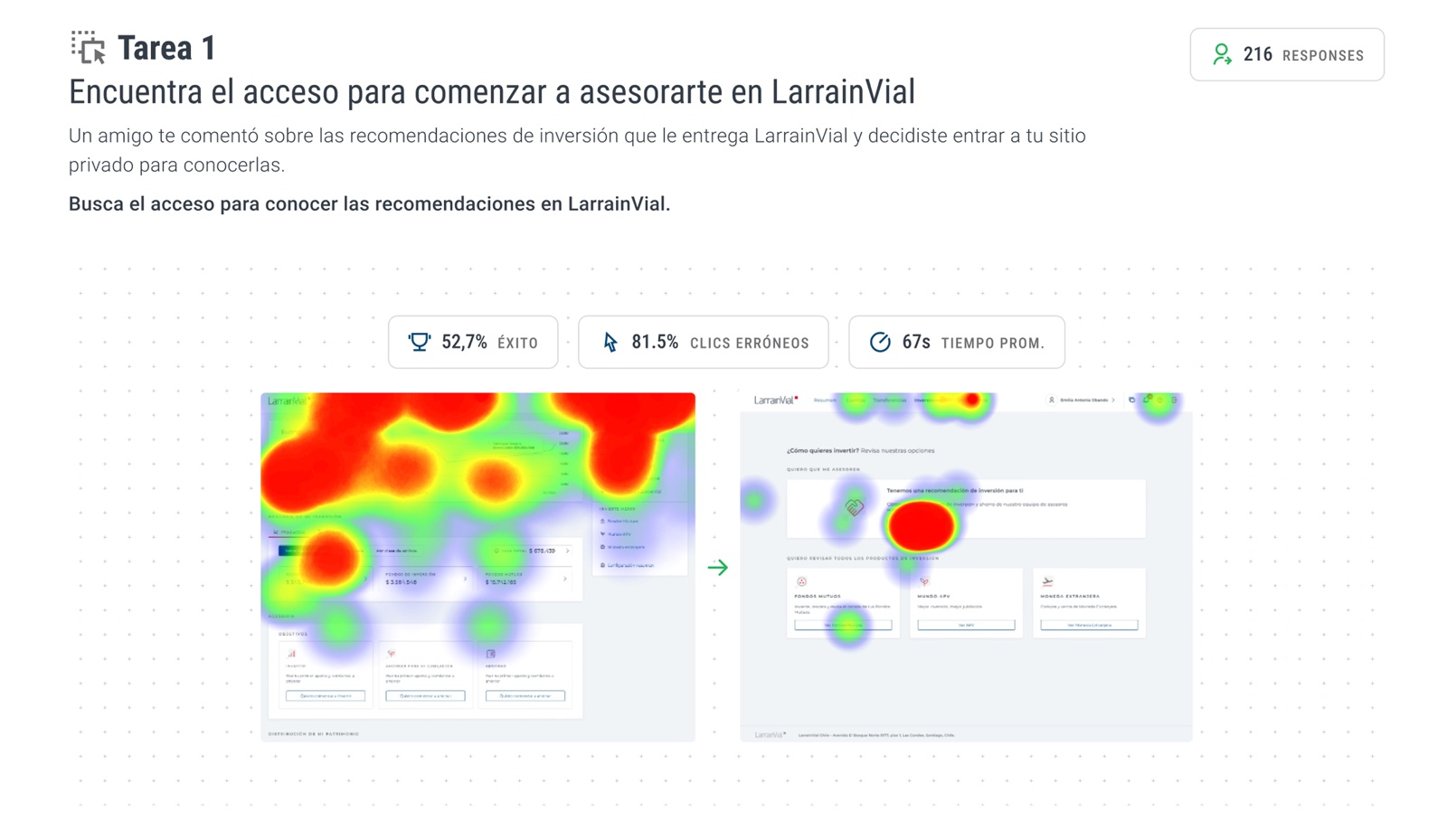 Resultados del informe de test de usabilidad en Maze para el flujo de Asesoría Digital