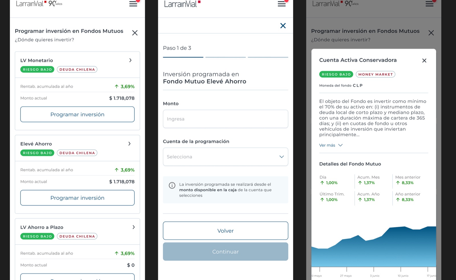 Versión móvil de la funcionalidad de Inversión Programada en la App LarrainVial